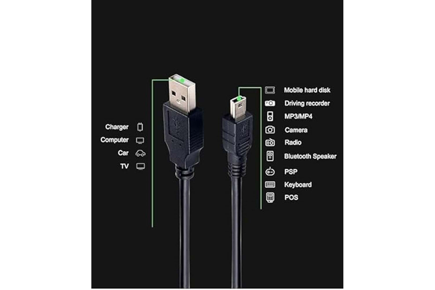 Saminatronik Mini USB to USB Data Şarj Kablosu 1,5mt Siyah