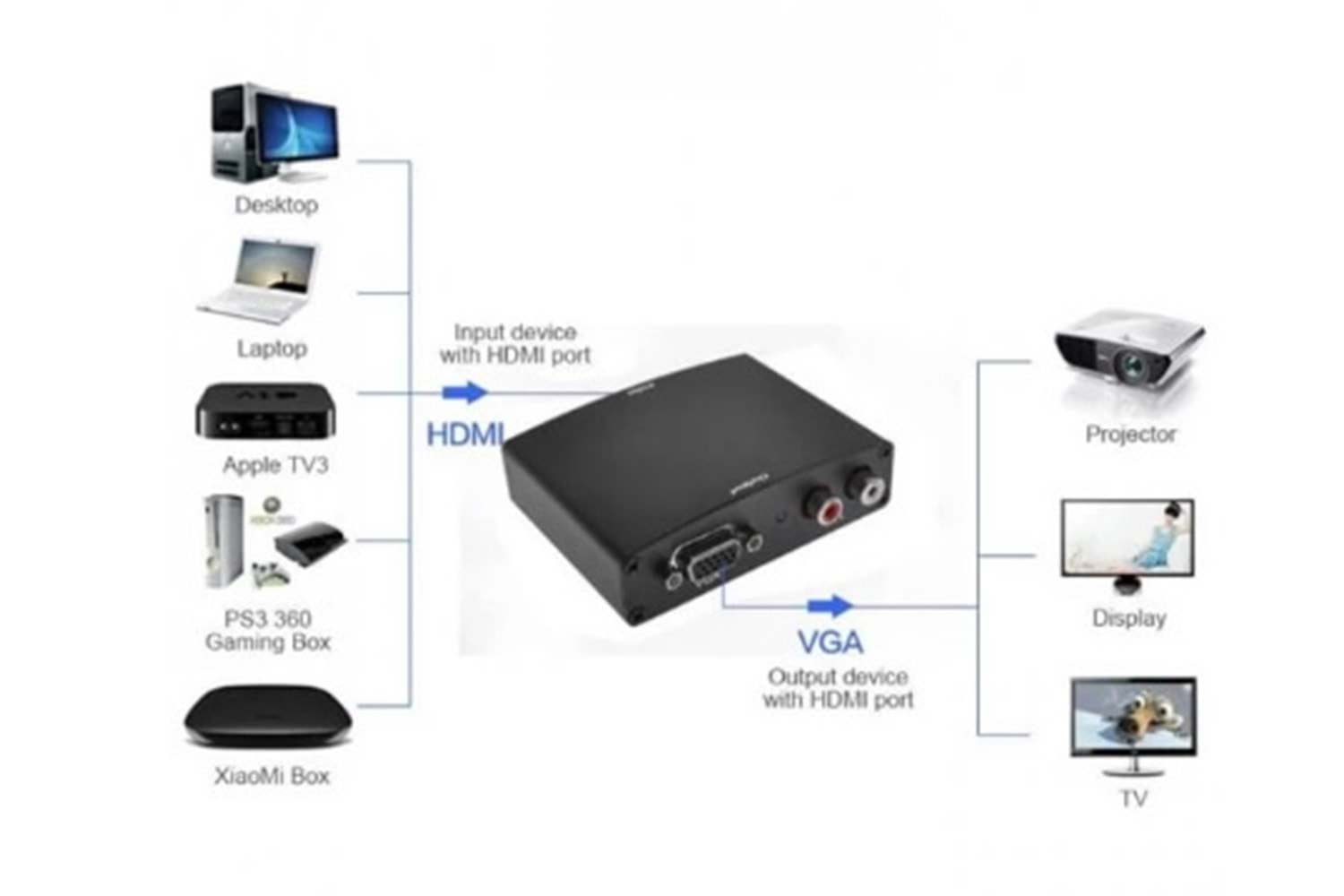 Saminatronik FY-1316 VGA to HDMI Converter