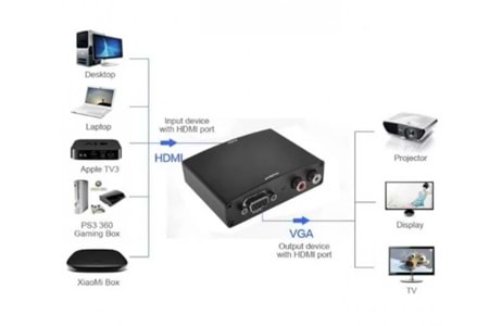 Saminatronik FY-1316 VGA to HDMI Converter